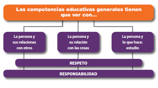normas esquema 