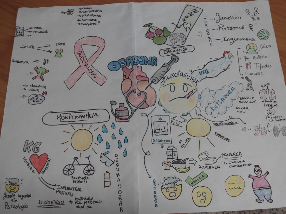 Cultura cientfica. Mapa mental